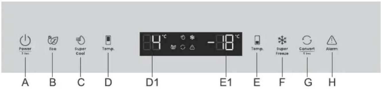 Power 3 sec A B Super Cool Temp. D1 E1 Temp. Super Freeze Convert 0 sec G H