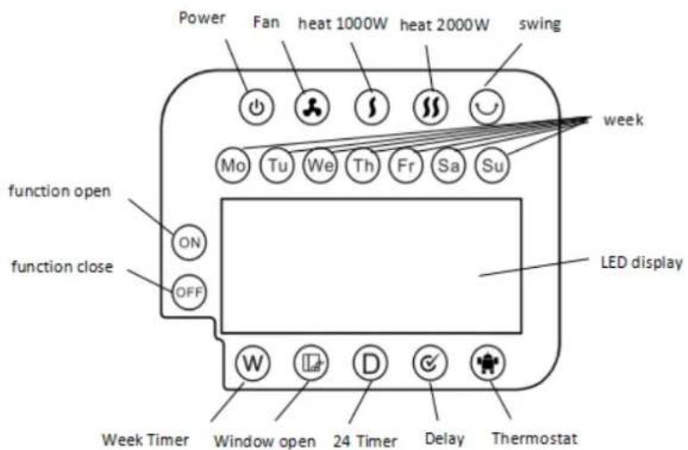 Power Fan heat 1000W heat 2000W swing Mo Tu We Th Fr Sa Su week function open ON OFF LED display function close Week Timer Window open 24 Timer Delay Thermostat