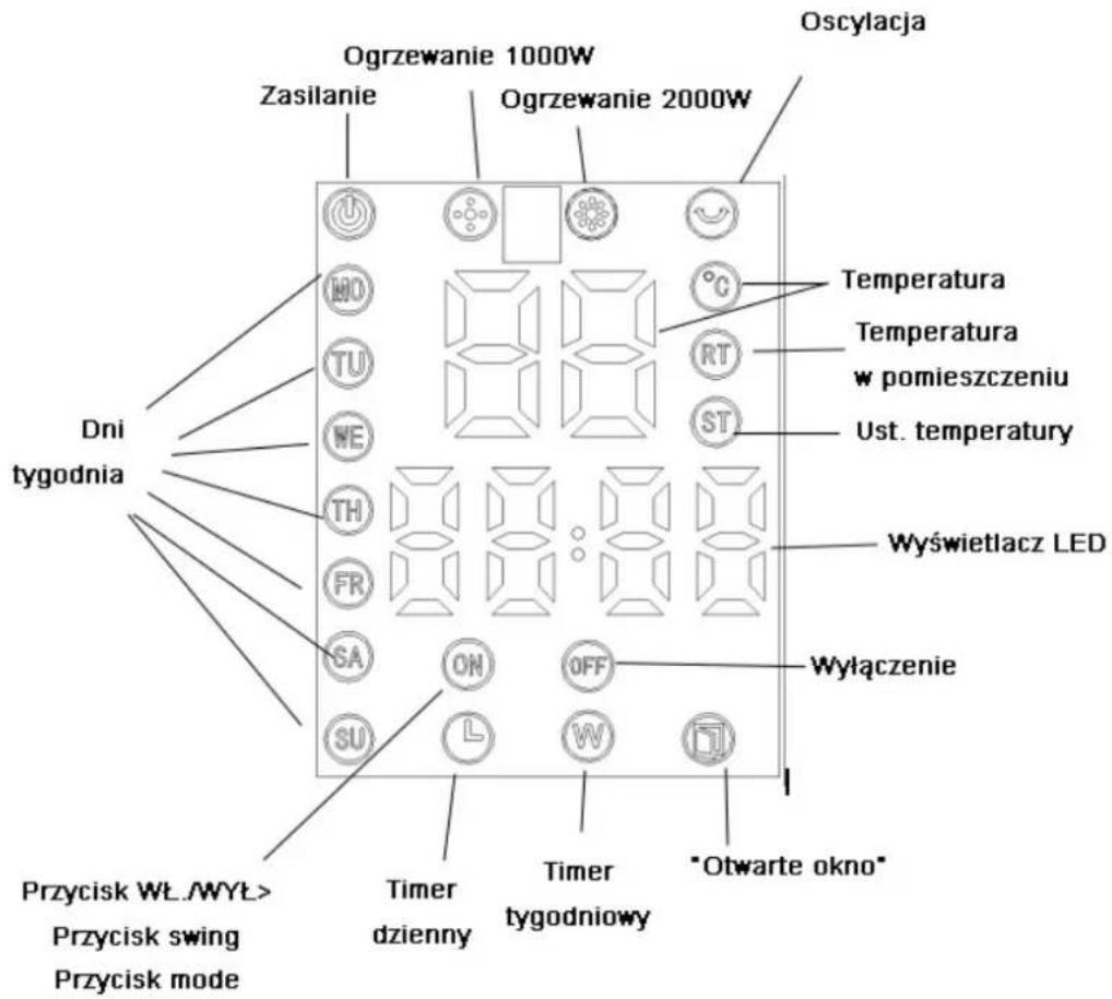 Oscylacja Ogrzewanie 1000W Zasilanie Ogrzewanie 2000W Dni tygodnia Przycisk WŁ.WYŁ> Przycisk swing Przycisk mode Timer dzienny Timer tygodniowy *Otwarte okno* Temperatura Temperatura w pomieszczeniu Ust. temperatury Wyświetlacz LED Wyłączenie Zasilanie