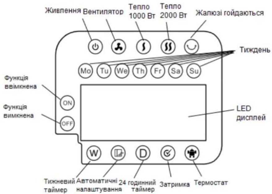 Живлення Вентилятор Тепло 1000 Вт Тепло 2000 Вт Жалюзі гойдаються Тиждень Mo Tu We Th Fr Sa Su Функція ввімкнена ON OFF LED дисплей Тижневий автоматичні 24 годинний Термостат таймер налаштування таймер Затримка