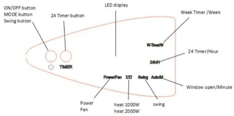 ON/OFF button MODE button Swing button 24 Timer button LED display Week Timer /Week W-TimerW 24Timer/Hour 24vH TIMER Power/Fan I/II Swing Auto/M Window open/Minute Power Fan heat 1000W heat 2000W swing