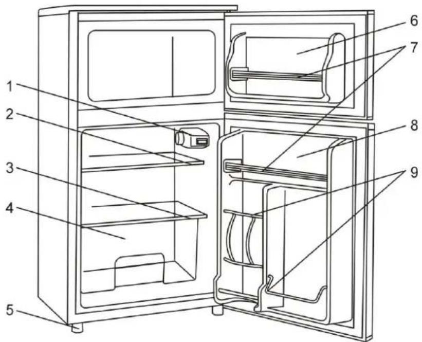 Labeled diagram of a refrigerator interior showing numbered compartments and internal components