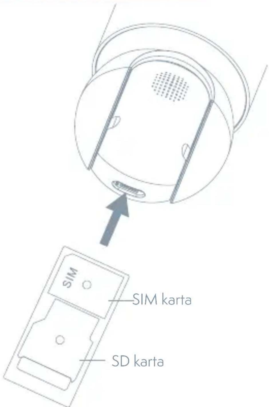 SIM SIM karta SD karta