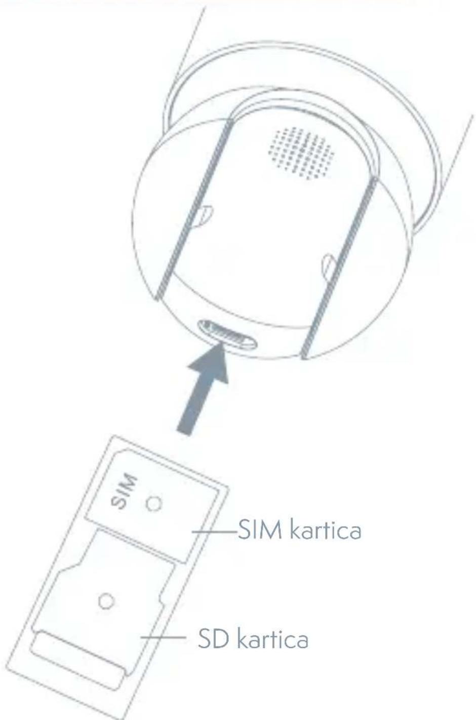 SIM SIM kartica SD kartica