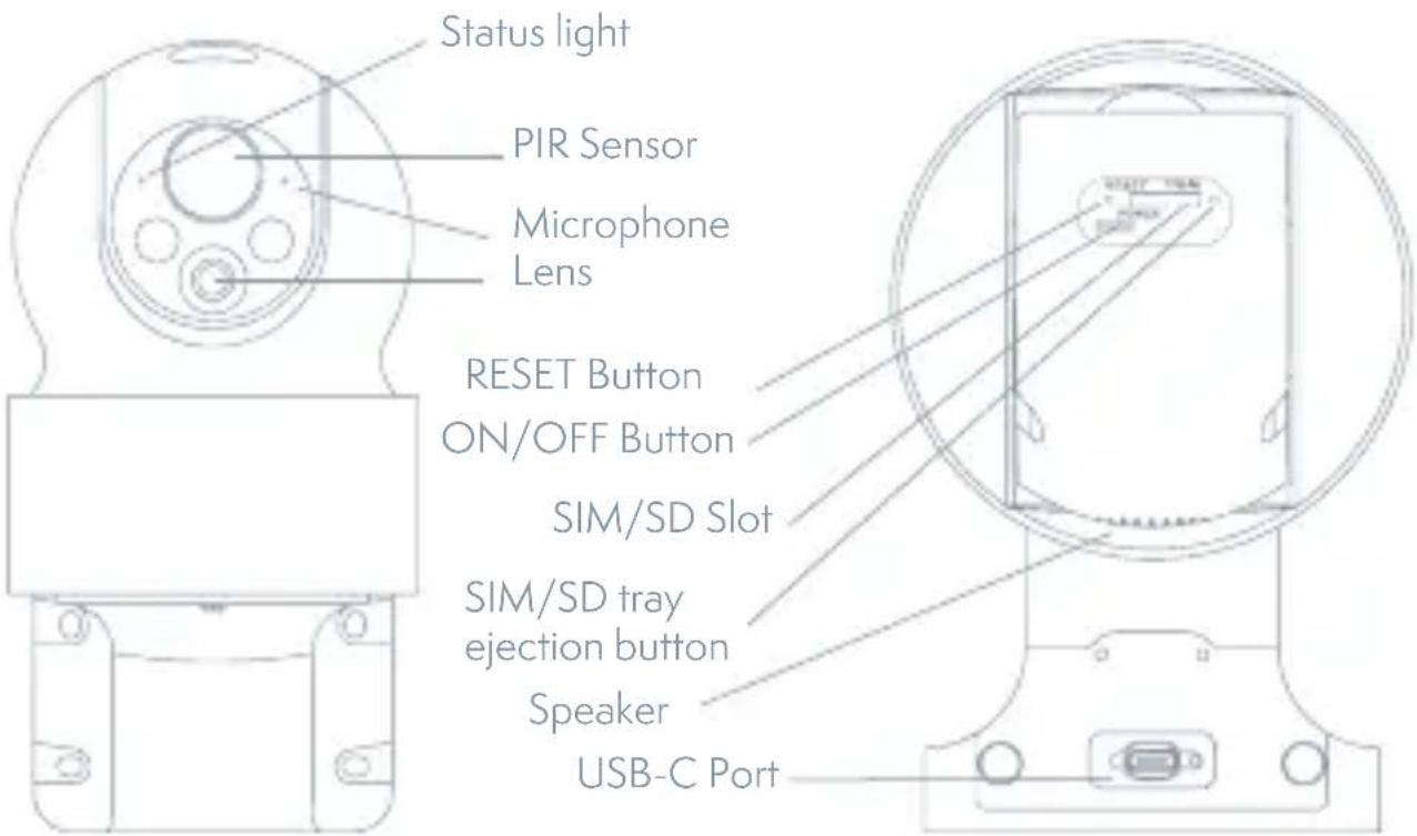 Status light PIR Sensor Microphone Lens RESET Button ON/OFF Button SIM/SD Slot SIM/SD tray ejection button Speaker USB-C Port