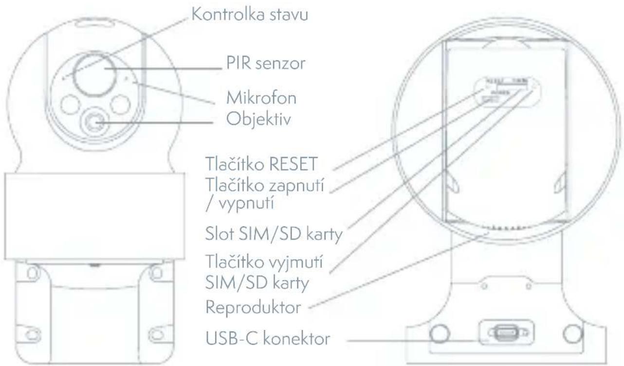 Kontrolka stavu PIR senzor Mikrofon Objektiv Tlačítko RESET Tlačítko zapnutí / vypnutí Slot SIM/SD karty Tlačítko vyjmutí SIM/SD karty Reproduktor USB-C konektor