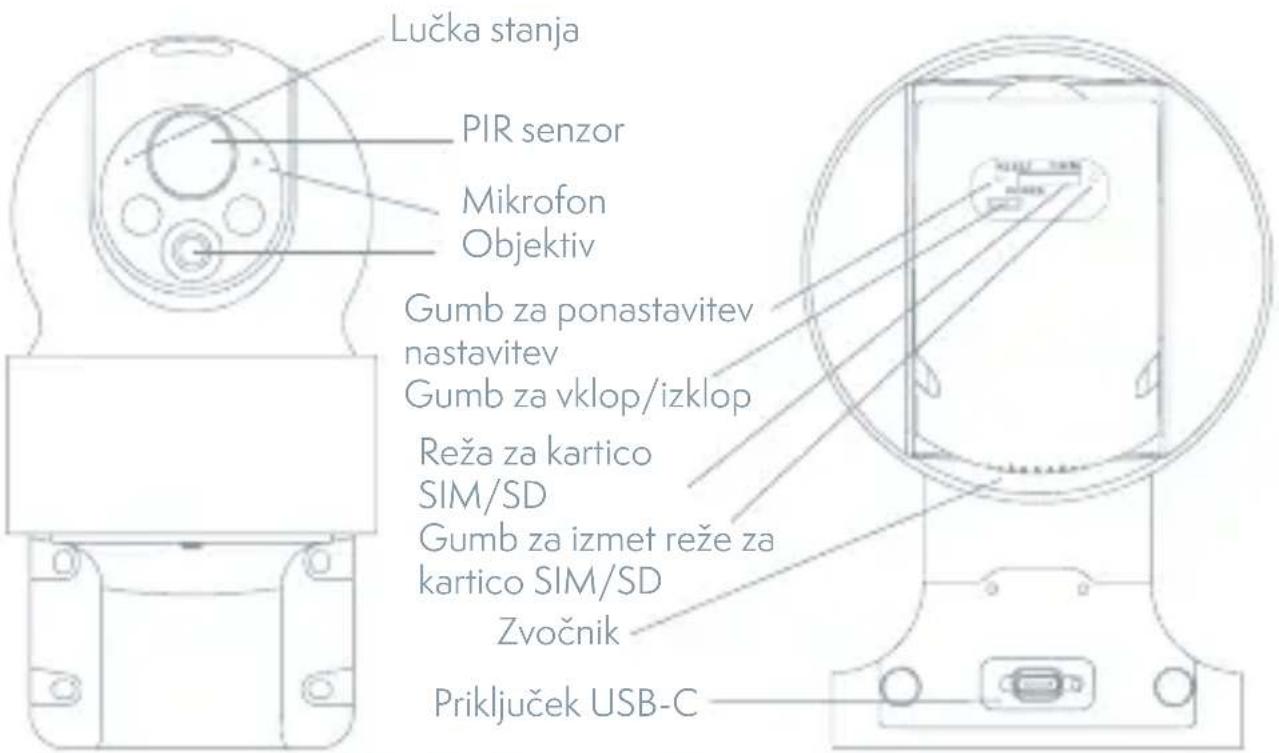 Lučka stanja PIR senzor Mikrofon Objektiv Gumb za ponastavitev nastavitev Gumb za vklop/izklop Reža za kartico SIM/SD Gumb za izmet reže za kartico SIM/SD Zvočnik Priključek USB-C