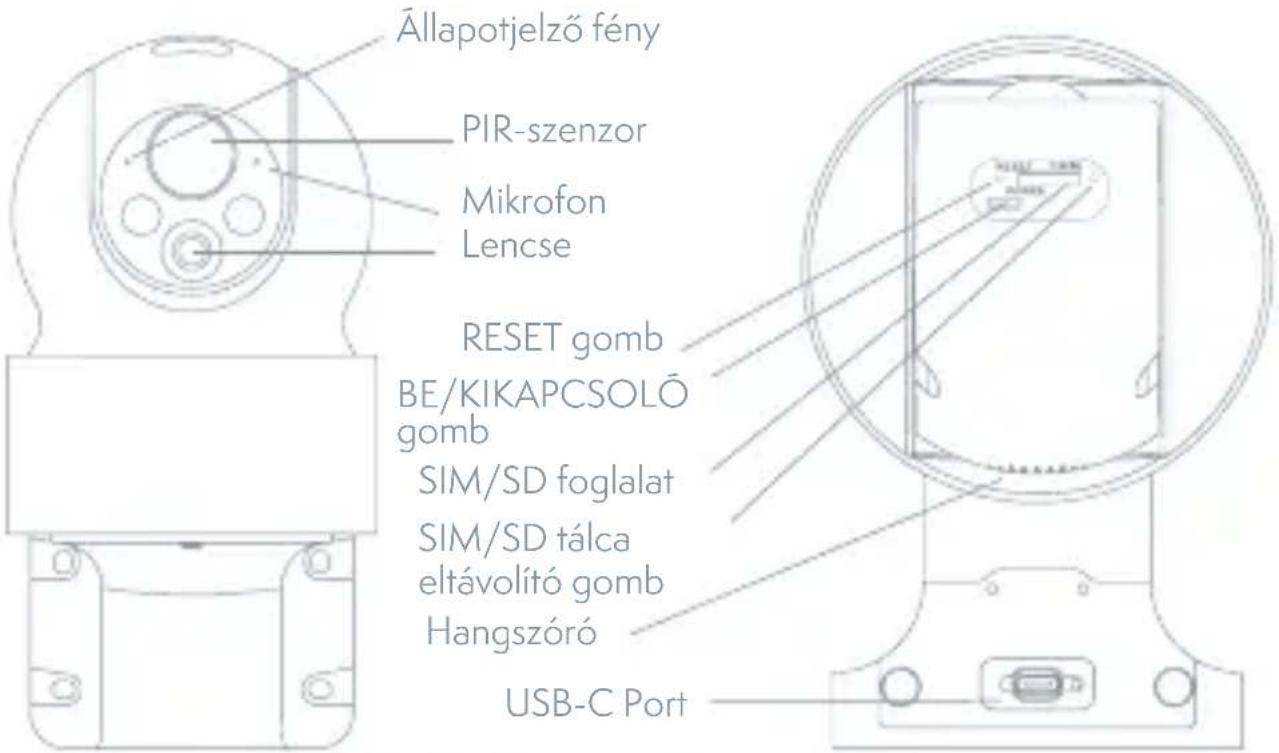 Állapotjelző fény PIR-szenzor Mikrofon Lencse RESET gomb BE/KIKAPCSOLÓ gomb SIM/SD foglalat SIM/SD tálca eltávolító gomb Hangszóró USB-C Port