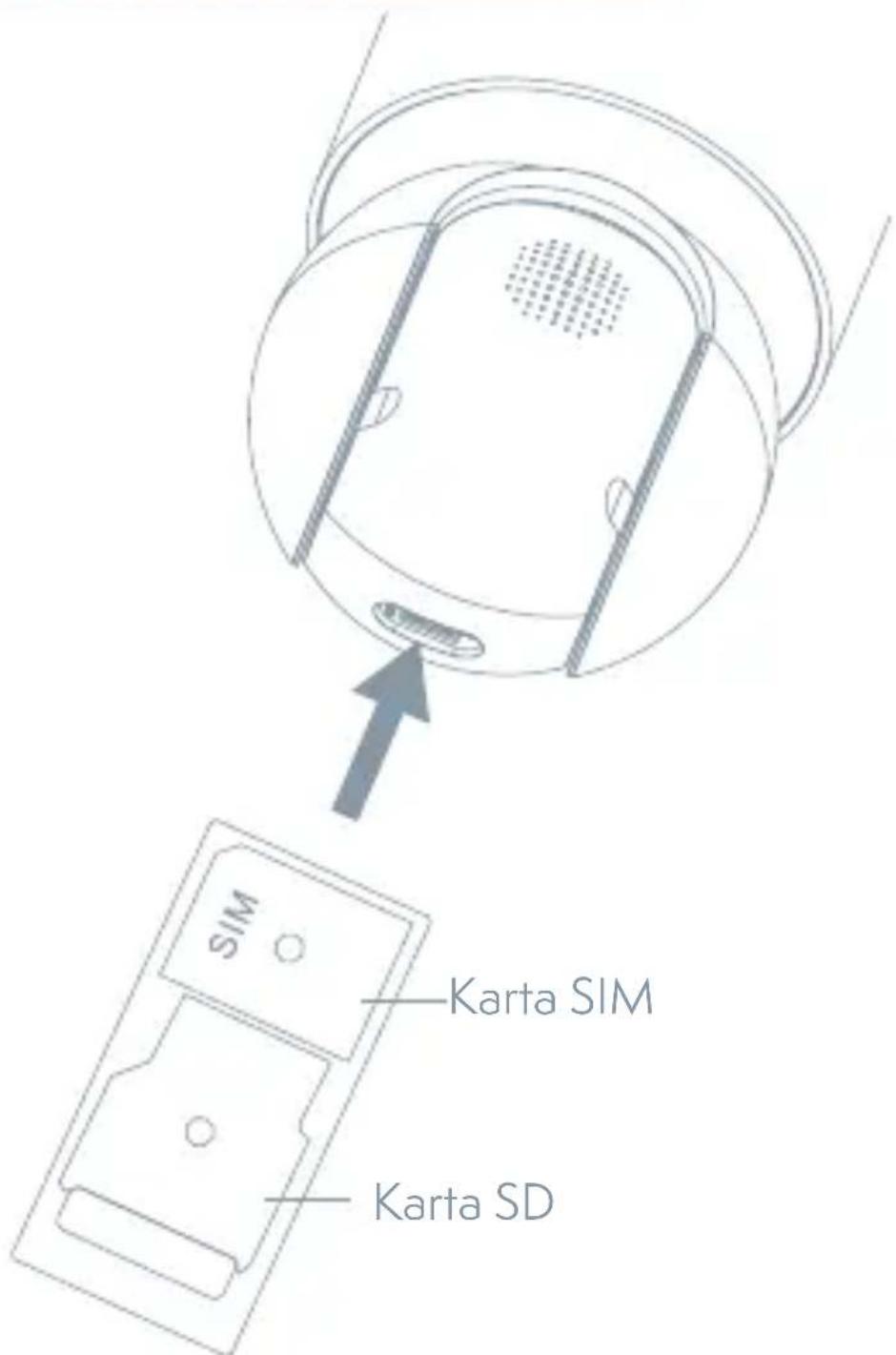 SIM Karta SIM Karta SD