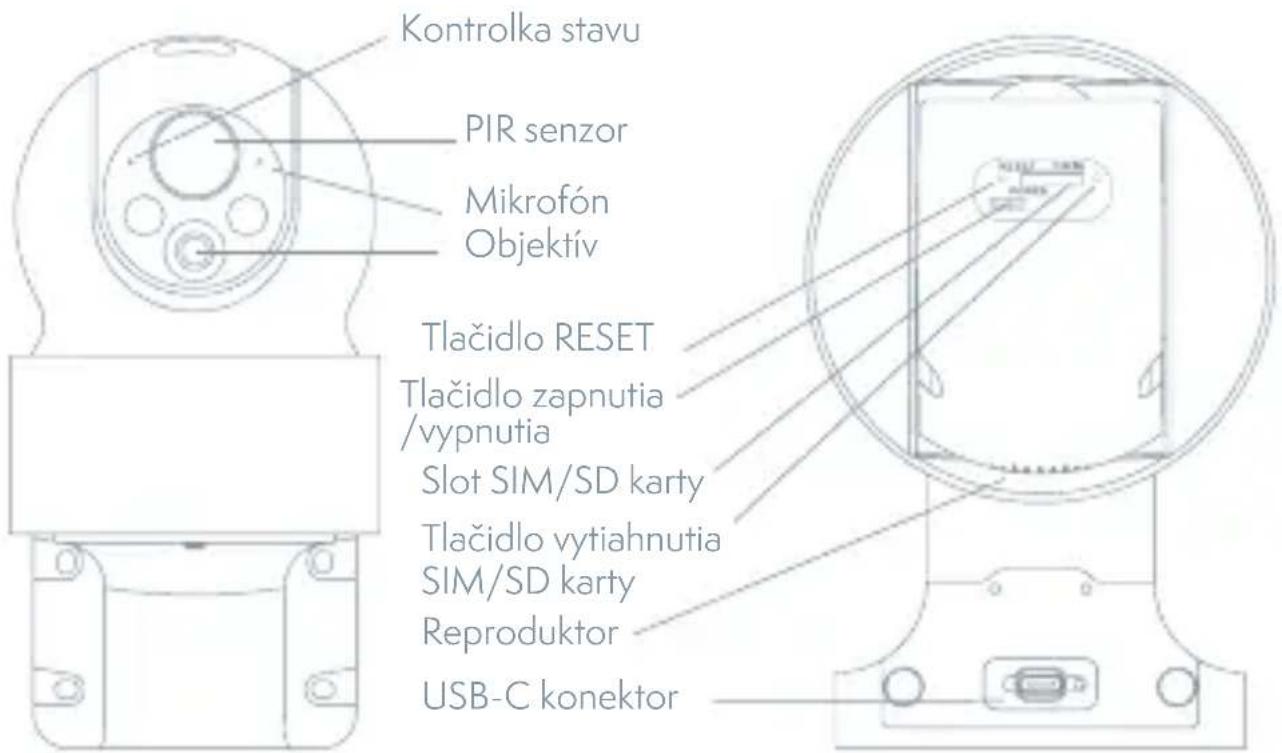 Kontrolka stavu PIR senzor Mikrofón Objektív Tlačidlo RESET Tlačidlo zapnutia /vypnutia Slot SIM/SD karty Tlačidlo vytiahnutia SIM/SD karty Reproduktor USB-C konektor