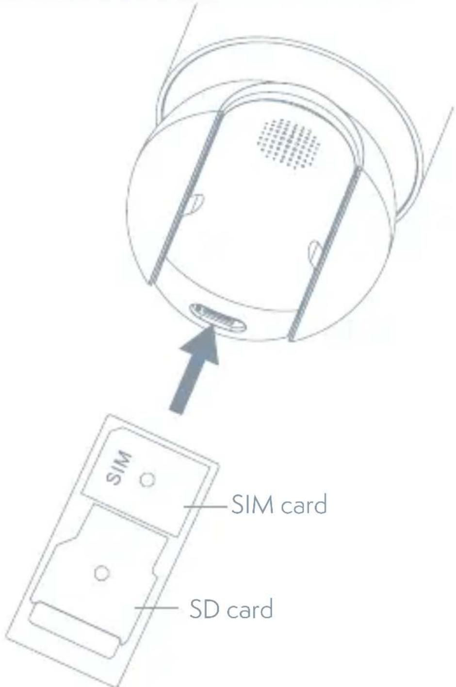 SIM card SD card