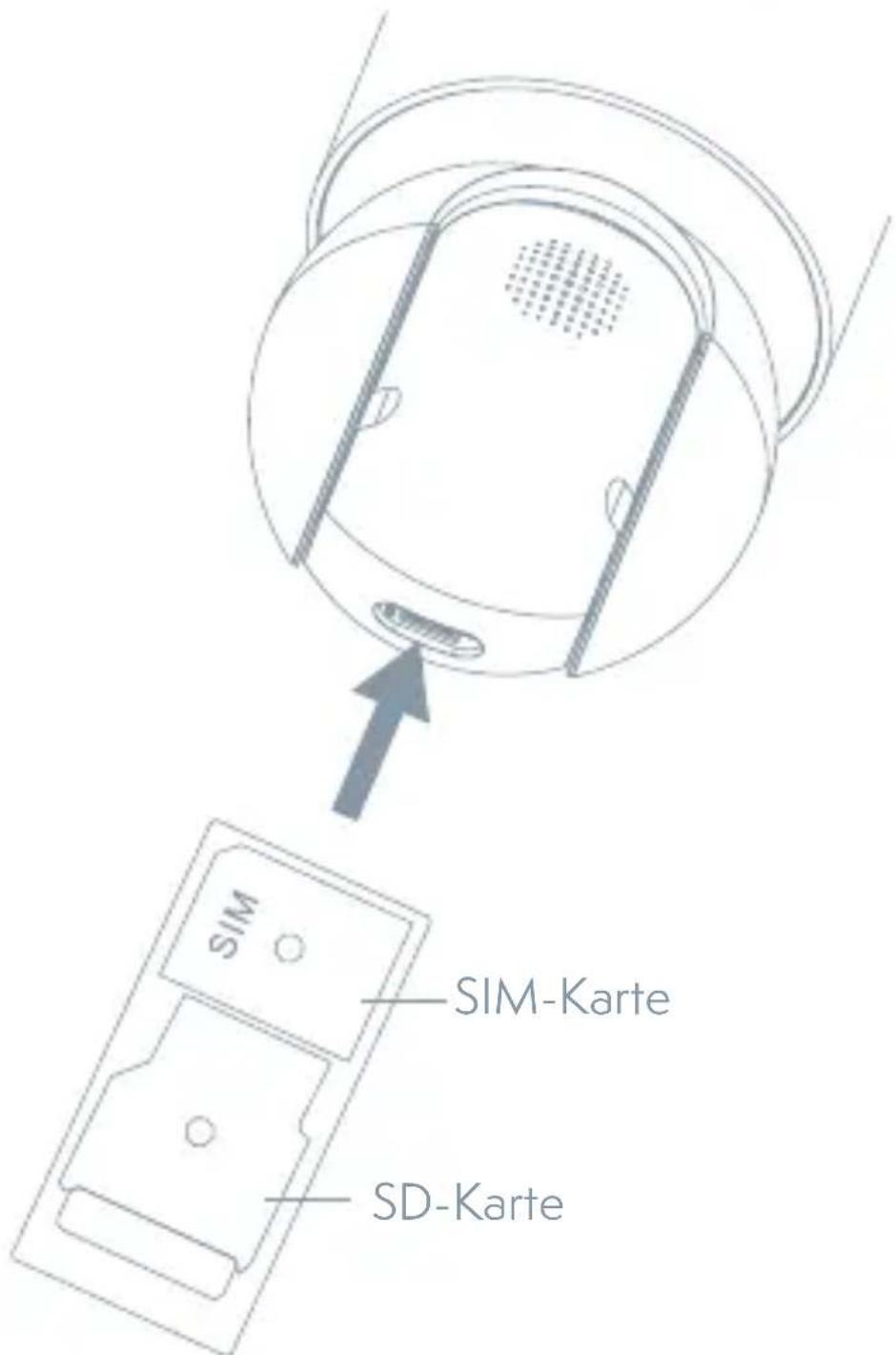 SIM SIM-Karte SD-Karte