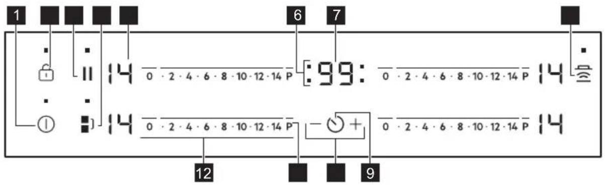 AEG TO74IB00IB - Rozloženie ovládacieho panela - 1
