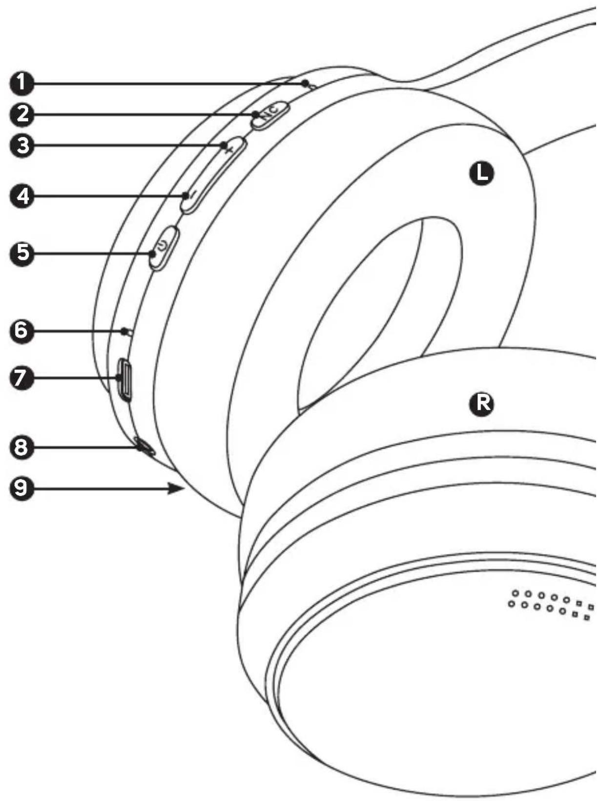 SENCOR SEP Pannion - 6