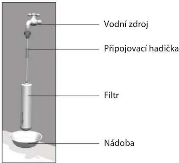Vodní zdroj Připojovací hadička Filtr Nádoba
