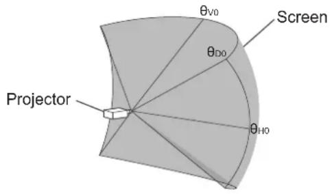 Projector θv0 Screen θD0 θH0