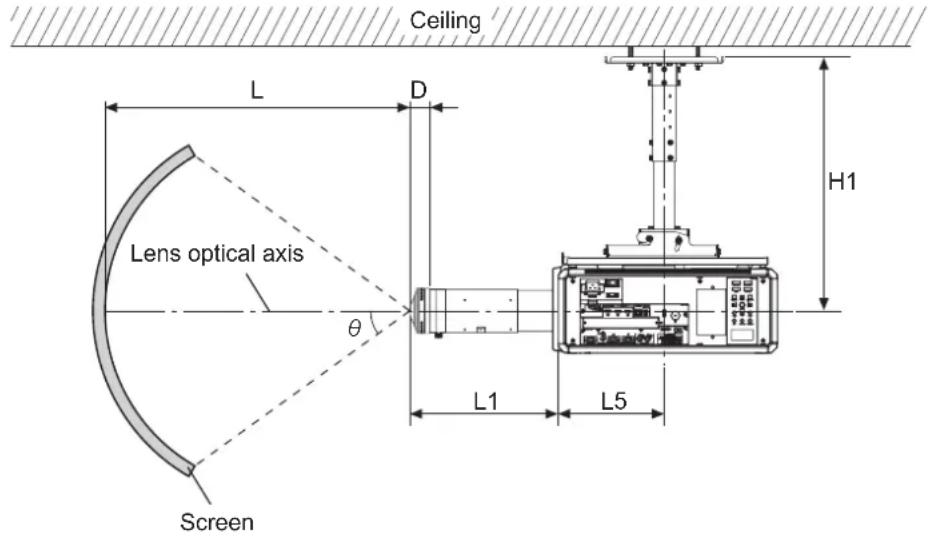 Ceiling L D H1 Lens optical axis θ Screen L1 L5
