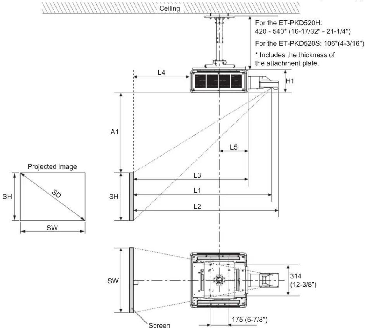 Ceiling For the ET-PKD520H: 420 - 540* (16-17/32" - 21-1/4") For the ET-PKD520S: 106*(4-3/16") * Includes the thickness of the attachment plate. L4 H1 A1 L5 Projected image SH SD SW L3 L1 SH L2 SW Screen 314 (12-3/8") 175 (6-7/8")