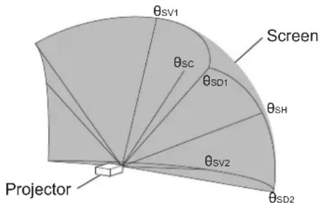 θSV1 Screen θsc θSD1 θSH θSV2 θSD2 Projector