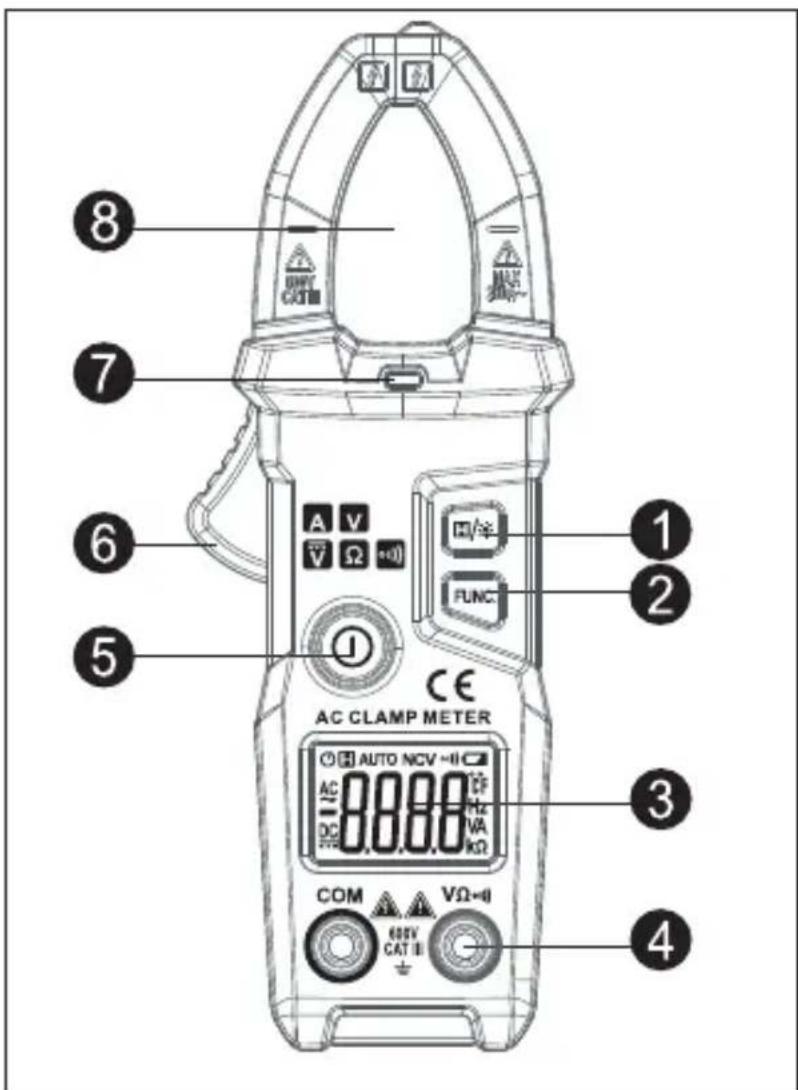 8 7 6 5 1 2 1 2 3 4 AC CLAMP METER COM VΩ-4 600V CAT II A V V Ω 国/年 FUNC CE AC CLAMP METER AUTO NCV -4 DC 8888 Hz VA KΩ