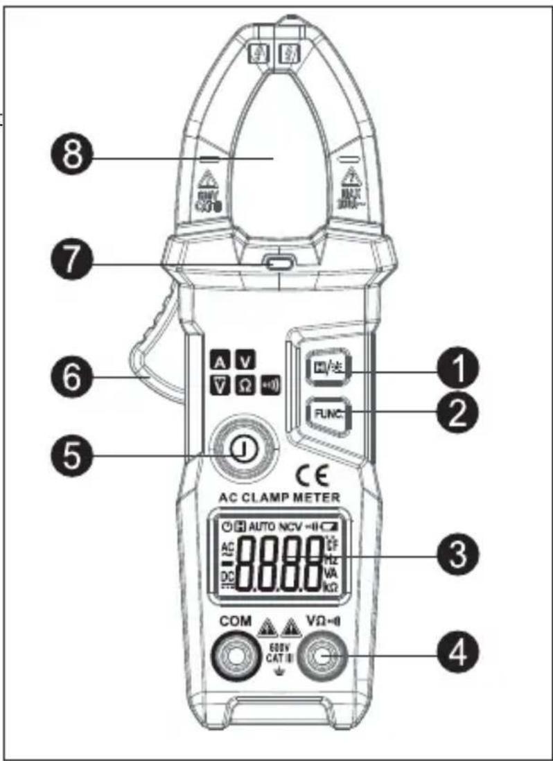 8 7 6 5 1 2 1 3 4 AC CLAMP METER AUTO NCV -0.0 DC 88.88 VZ VA KΩ COM 680V CAT III VΩ -0.0