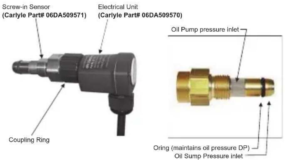 Screw-in Sensor (Carlyle Part# 06DA509571) Electrical Unit (Carlyle Part# 06DA509570) Coupling Ring Oil Pump pressure inlet Oring (maintains oil pressure DP) Oil Sump Pressure inlet