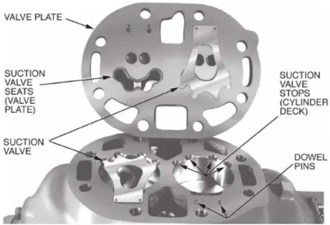 VALVE PLATE SUCTION VALVE SEATS (VALVE PLATE) SUCTION VALVE SUCTION VALVE STOPS (CYLINDER DECK) DOWEL PINS