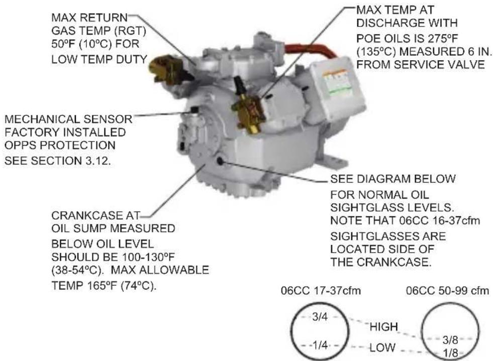 MAX RETURN GAS TEMP (RGT) 50°F (10°C) FOR LOW TEMP DUTY MECHANICAL SENSOR FACTORY INSTALLED OPPS PROTECTION SEE SECTION 3.12. CRANKCASE AT OIL SUMP MEASURED BELOW OIL LEVEL SHOULD BE 100-130°F (38-54°C). MAX ALLOWABLE TEMP 165°F (74°C). MAX TEMP AT DISCHARGE WITH POE OILS IS 275°F (135°C) MEASURED 6 IN. FROM SERVICE VALVE SEE DIAGRAM BELOW FOR NORMAL OIL SIGHTGLASS LEVELS. NOTE THAT 06CC 16-37cfm SIGHTGLASSES ARE LOCATED SIDE OF THE CRANKCASE. 06CC 17-37cfm 06CC 50-99 cfm 3/4 HIGH -1/4 LOW 3/8 1/8