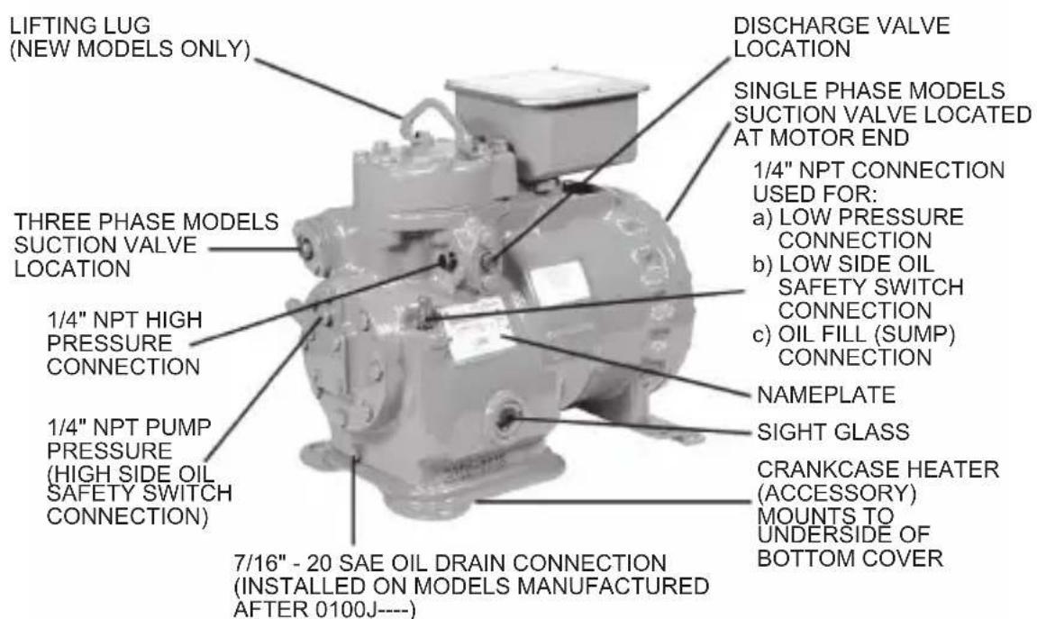 LIFTING LUG (NEW MODELS ONLY) THREE PHASE MODELS SUCTION VALVE LOCATION 1/4" NPT HIGH PRESSURE CONNECTION 1/4" NPT PUMP PRESSURE (HIGH SIDE OIL SAFETY SWITCH CONNECTION) 7/16" - 20 SAE OIL DRAIN CONNECTION (INSTALLED ON MODELS MANUFACTURED AFTER 0100J----) DISCHARGE VALVE LOCATION SINGLE PHASE MODELS SUCTION VALVE LOCATED AT MOTOR END 1/4" NPT CONNECTION USED FOR: a) LOW PRESSURE CONNECTION b) LOW SIDE OIL SAFETY SWITCH CONNECTION c) OIL FILL (SUMP) CONNECTION NAMEPLATE SIGHT GLASS CRANKCASE HEATER (ACCESSORY) MOUNTS TO UNDERSIDE OF BOTTOM COVER