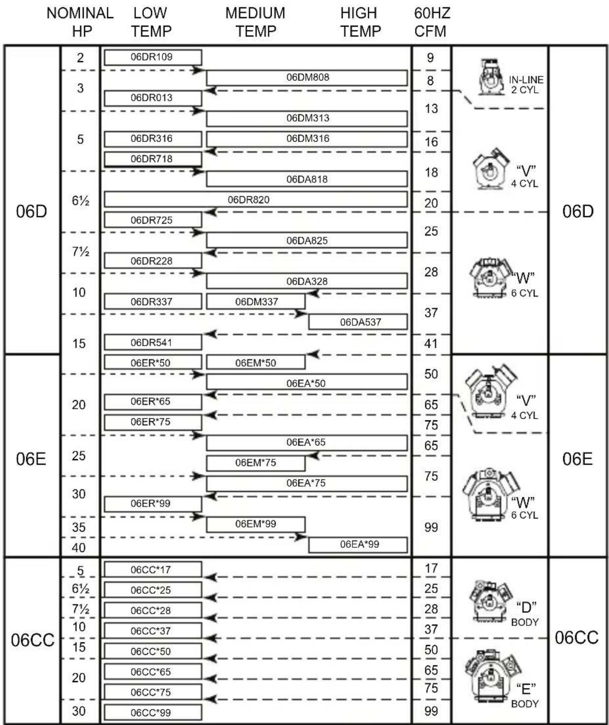 CARRIER 06E - Application Range - 1
