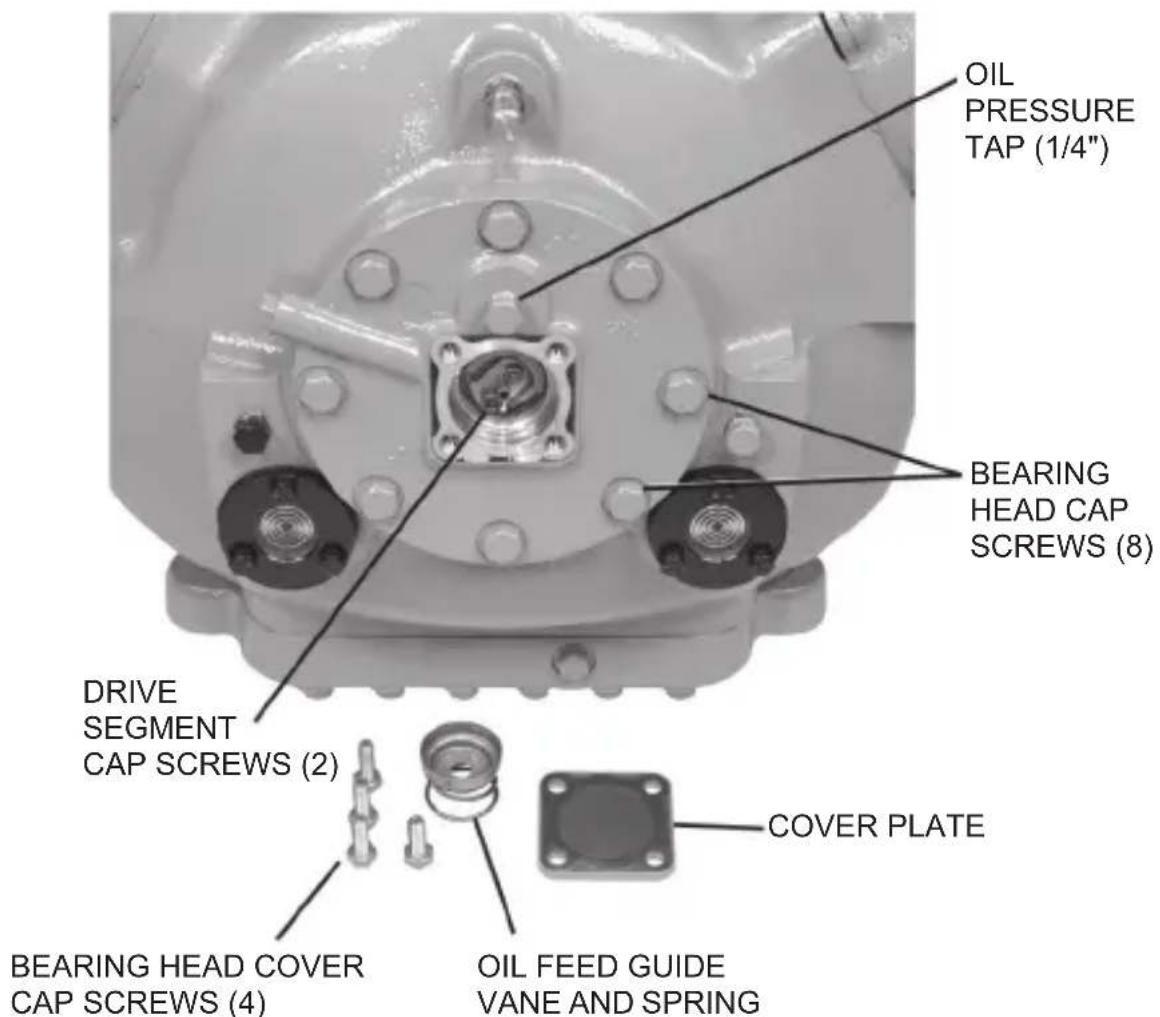 OIL PRESSURE TAP (1/4") BEARING HEAD CAP SCREWS (8) DRIVE SEGMENT CAP SCREWS (2) COVER PLATE BEARING HEAD COVER CAP SCREWS (4) OIL FEED GUIDE VANE AND SPRING