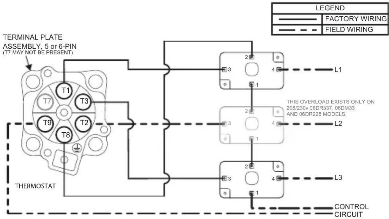 TERMINAL PLATE ASSEMBLY, 5 or 6-PIN (T7 MAY NOT BE PRESENT) THERMOSTAT LEGEND FACTORY WIRING FIELD WIRING 2 3 4 L1 THIS OVERLOAD EXISTS ONLY ON 208/230v 06DR337, 06DM33 AND 06DR228 MODELS. L2 L3 CONTROL CIRCUIT