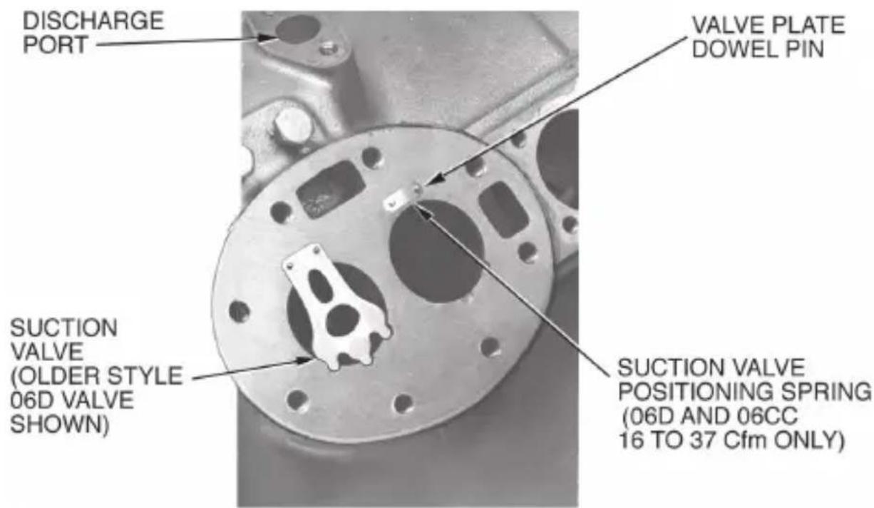 DISCHARGE PORT VALVE PLATE DOWEL PIN SUCTION VALVE (OLDER STYLE 06D VALVE SHOWN) SUCTION VALVE POSITIONING SPRING (06D AND 06CC 16 TO 37 Cfm ONLY)