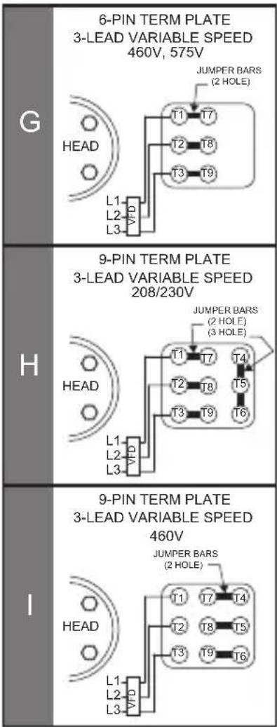 6-PIN TERM PLATE 3-LEAD VARIABLE SPEED 460V, 575V JUMPER BARS (2 HOLE) T1 T7 T2 T8 T3 T9 L1 L2 L3 H 9-PIN TERM PLATE 3-LEAD VARIABLE SPEED 208/230V JUMPER BARS (2 HOLE) (3 HOLE) T1 T7 T4 T2 T8 T5 T3 T9 T6 L1 L2 L3 I 9-PIN TERM PLATE 3-LEAD VARIABLE SPEED 460V JUMPER BARS (2 HOLE) T1 T7 T4 T2 T8 T5 T3 T9 T6 L1 L2 L3
