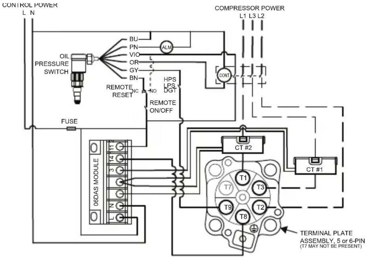 CONTROL POWER L N OIL PRESSURE SWITCH FUSE 06DAS MODULE 14 3 2 LU BU PN VIO OR GY BN ALM CONT HPS LPS DGT NO REMOTE ON/OFF COMPRESSOR POWER L1 L3 L2 CT #2 CT #1 T7 T3 T9 T2 T8 TERMINAL PLATE ASSEMBLY, 5 or 6-PIN (T7 MAY NOT BE PRESENT)