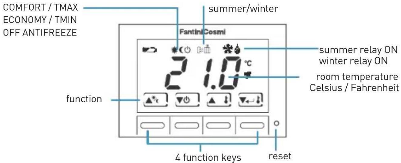 COMFORT / TMAX ECONOMY / TMIN OFF ANTIFREEZE summer/winter FantiniCosmi 21.0°C function summer relay ON winter relay ON room temperature Celsius / Fahrenheit 4 function keys reset