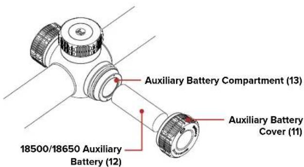 Auxiliary Battery Compartment (13) Auxiliary Battery Cover (11) 18500/18650 Auxiliary Battery (12)