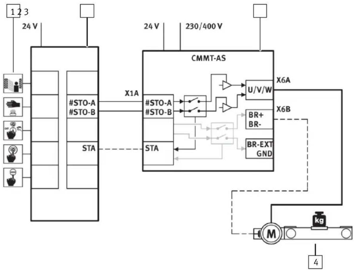 Festo CMMT-AS-C18-11A-P3-MP-S1 - Installation - 1