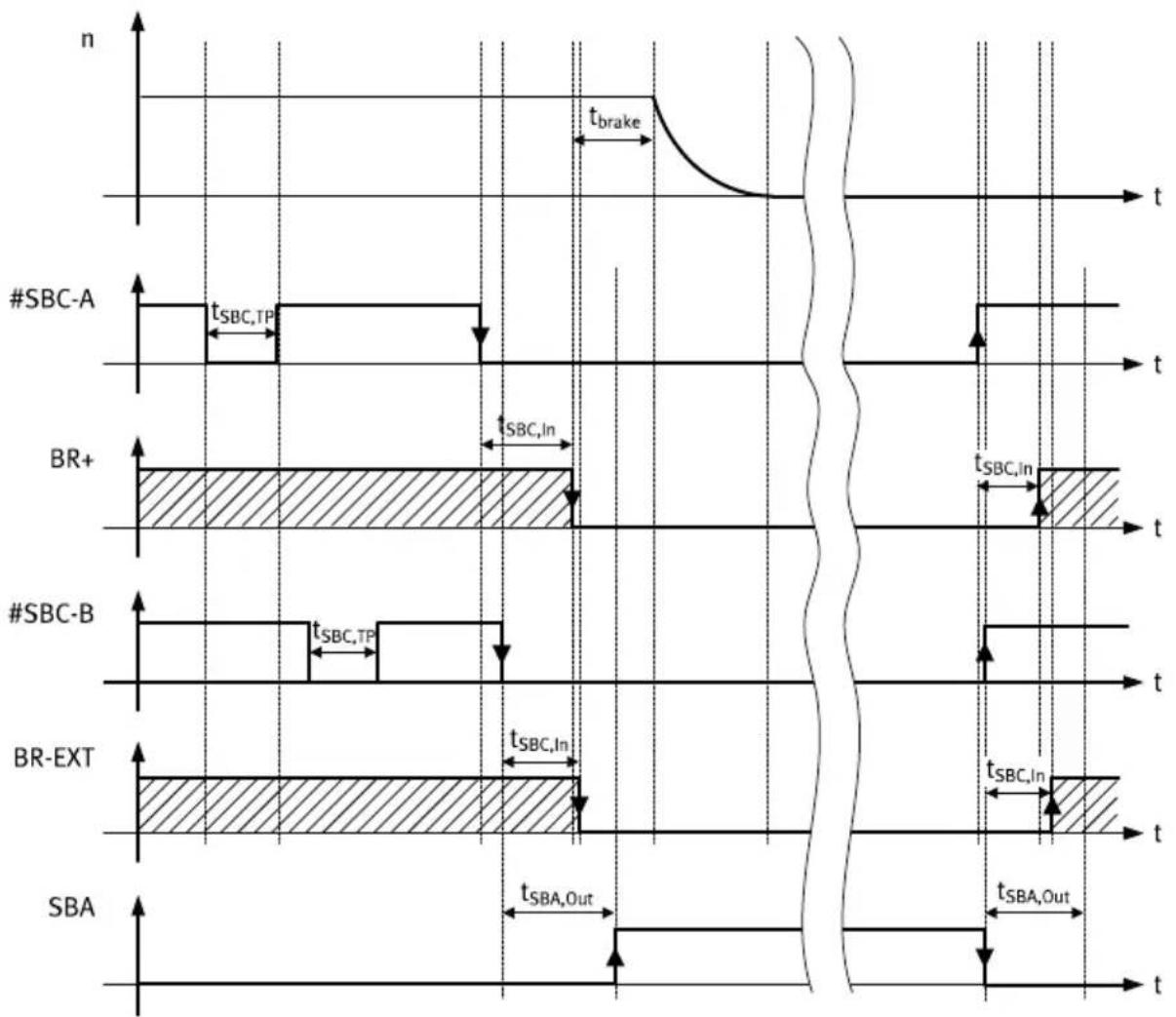 Festo CMMT-AS-C18-11A-P3-MP-S1 - Evaluation of SBA - 1