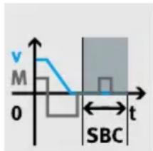 v M 0 SBC t