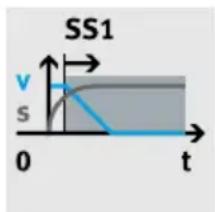 SS1 v s 0 t