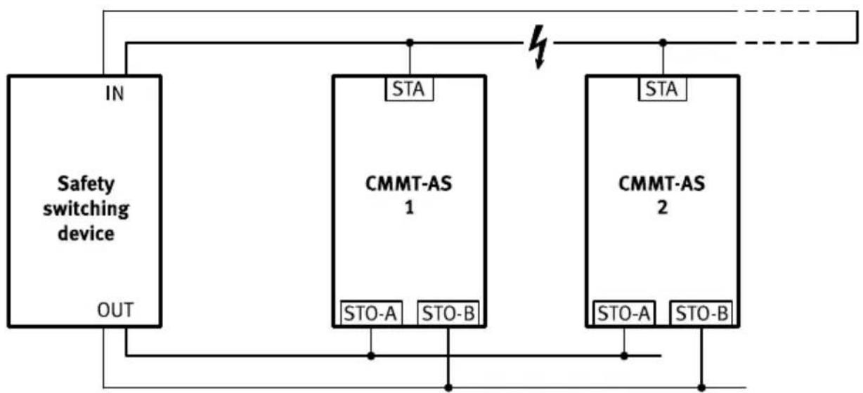 Festo CMMT-AS-C18-11A-P3-MP-S1 - Cross-wiring, example STA - 1