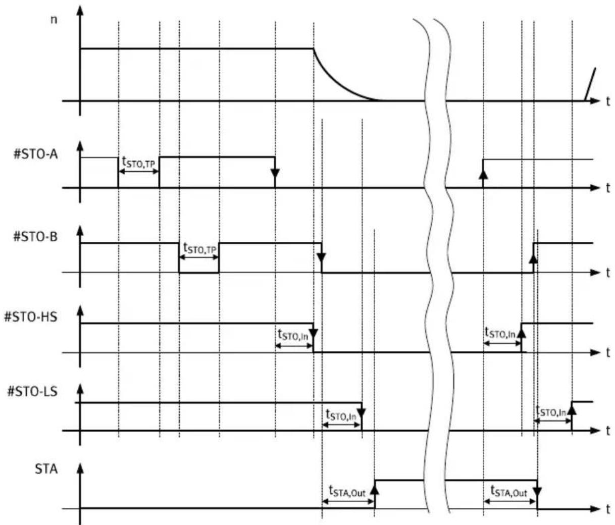 Festo CMMT-AS-C18-11A-P3-MP-S1 - Product overview - 1