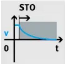 Festo CMMT-AS-C18-11A-P3-MP-S1 - Safety sub-function STO - 1
