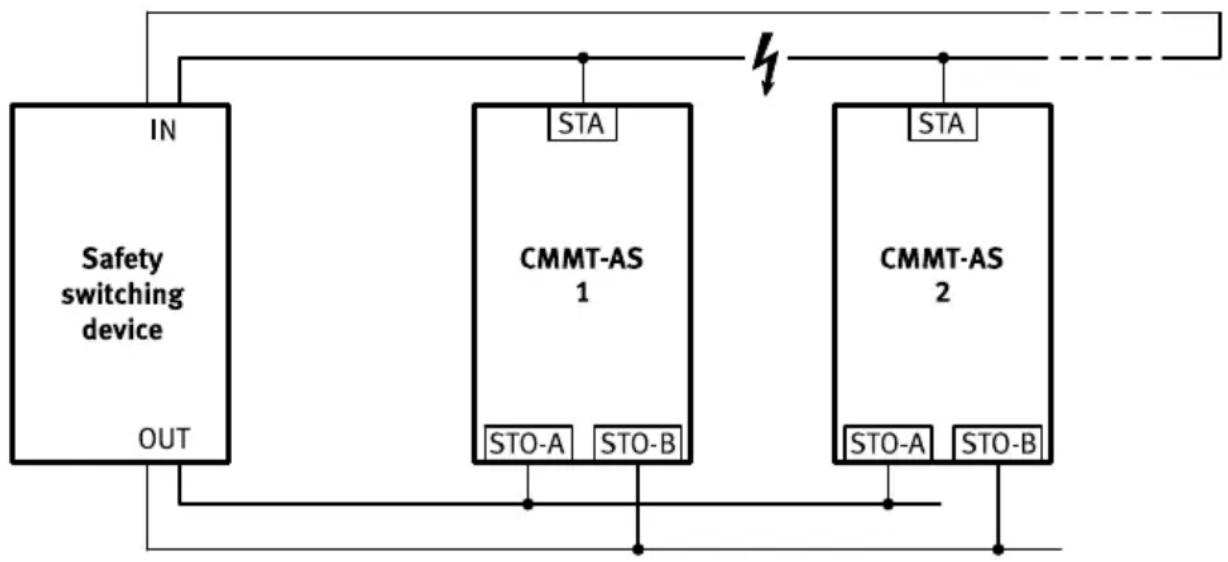 Festo CMMT-AS-C12-11A-P3-MP-S1 - Cross-wiring, example STA - 1