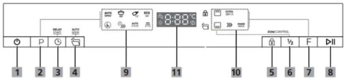 TEKA DSI 76850 - Ovládací panel - 1