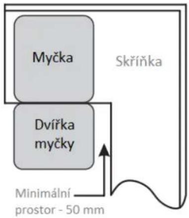 TEKA DSI 76850 - Krok 1: Výběr nejvhodnějšího umístění pro myčku - 2