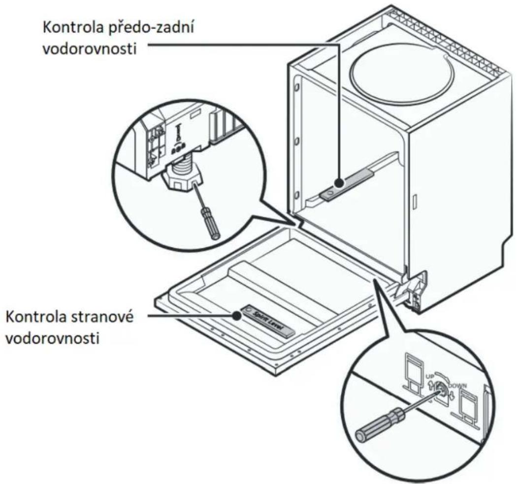 TEKA DSI 76850 - Krok 5: Vyrovnání myčky - 1