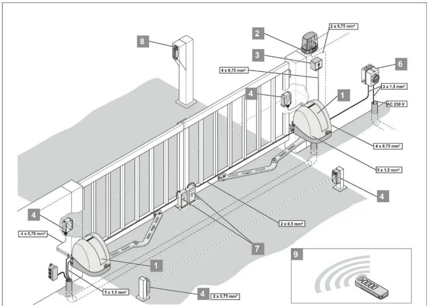 2 x 0,75 mm² 4 x 0,75 mm² 1 6 3 x 1,5 mm² AC 230 V 4 x 0,75 mm² 5 x 1,5 mm² 4 x 0,75 mm² 2 x 0,5 mm² 7 4 1 5 x 1,5 mm² 4 2 x 0,75 mm² 8 9