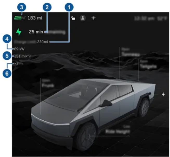 183 mi 25 min 230mi 69 kW 151 mi/hr +3 mi 3 2 1 12:30 pm 5/7 Power Tunnelway Power Tunnelway Low Ride Insight